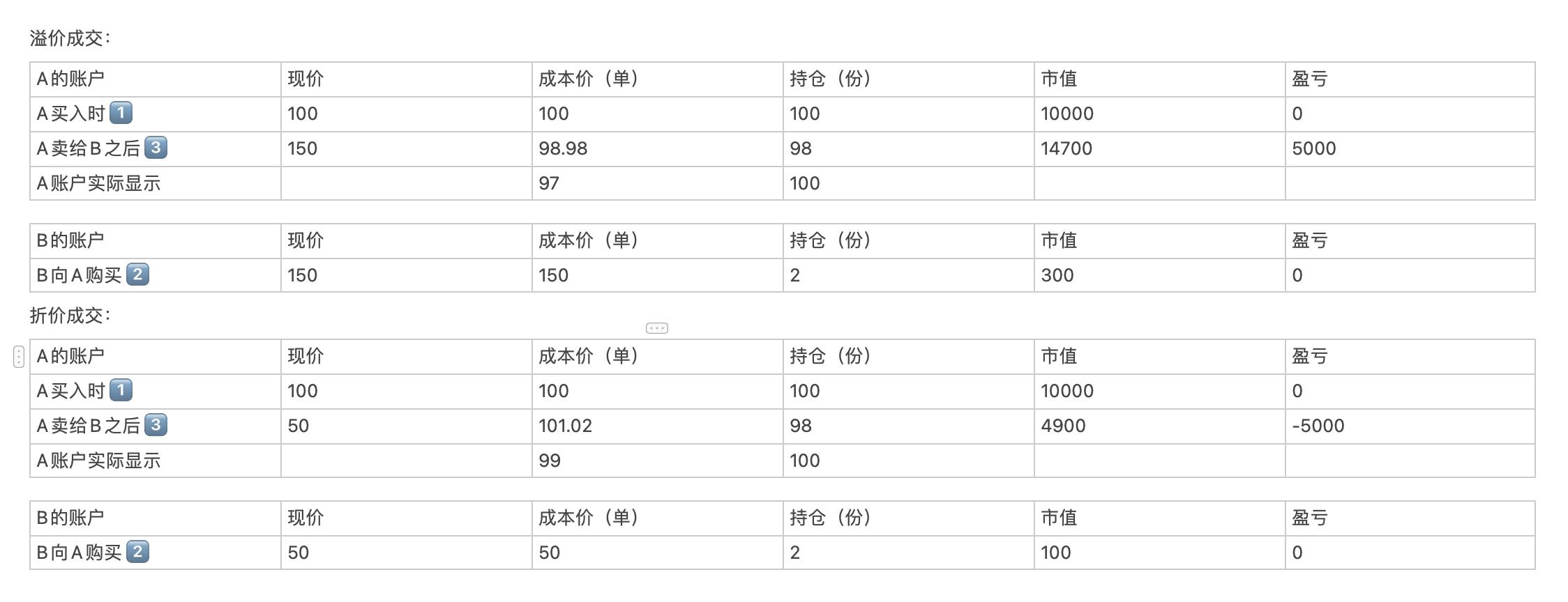 除权股票什么时候涨_A股除权除息定义_港股除权除息差异