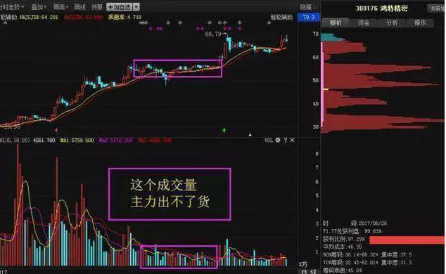 牛市券商龙头能涨几倍_券商牛市_15年牛市券商股龙头是