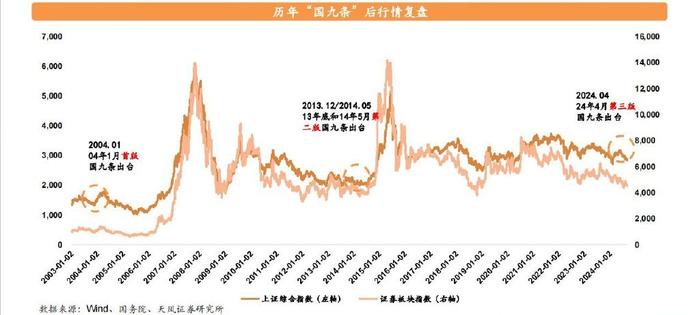 龙头券商股2021_牛市券商龙头能涨几倍_15年牛市券商股龙头是