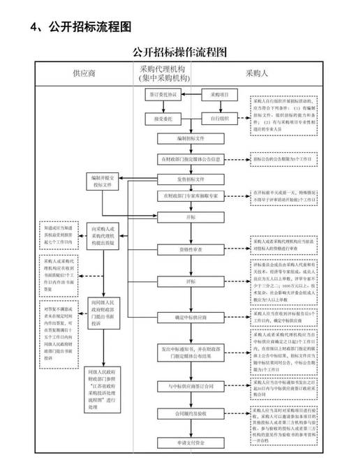 中华人民共和国政府采购法31 条规定：单一来源采购适用情形有哪些？
