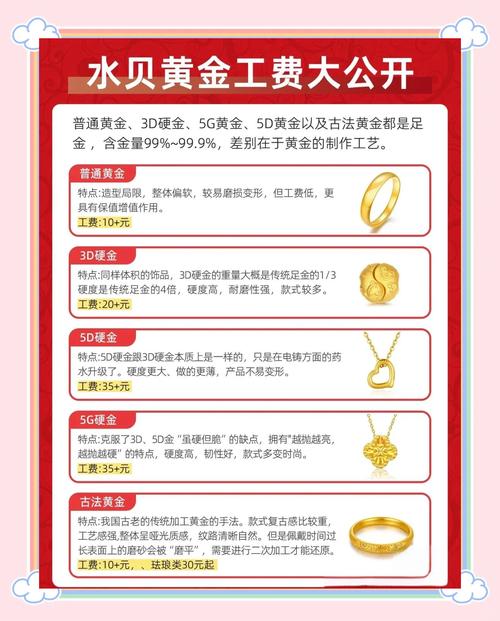 今天回收黄金多少钱一克_黄金原料价格与售卖价格_黄金价格差异原因