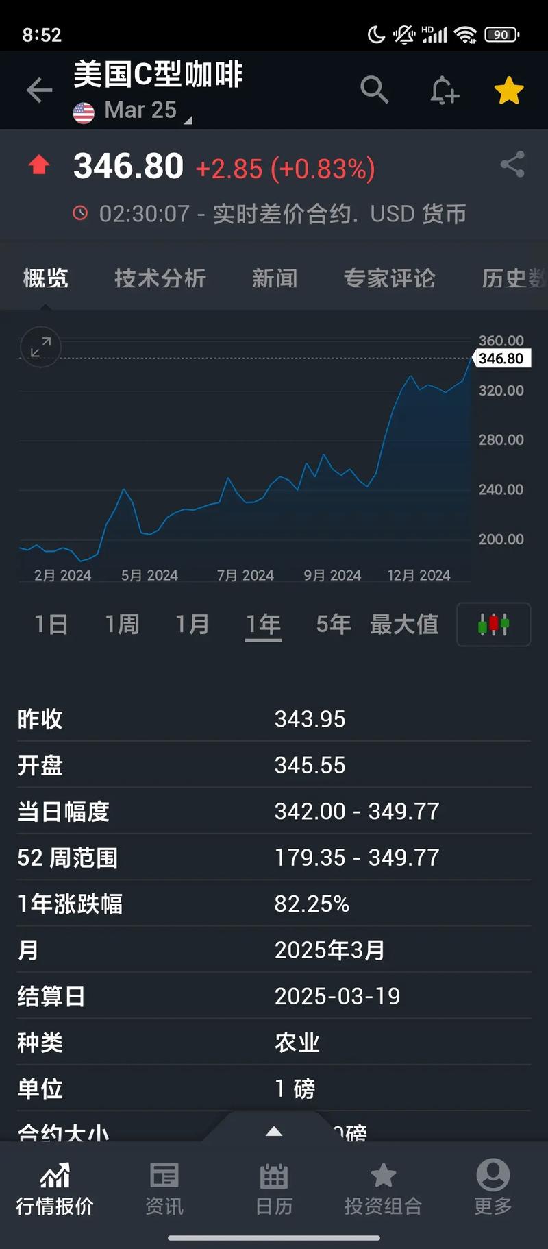 如何查看美国C型咖啡期货？掌握这3种方法，提升交易决策能力