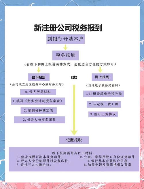 公司注册流程_代理记账服务选择_代理记账许可证有风险吗