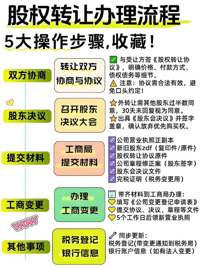 证券转托管流程及开户方法，带你轻松更换证券公司交易股票