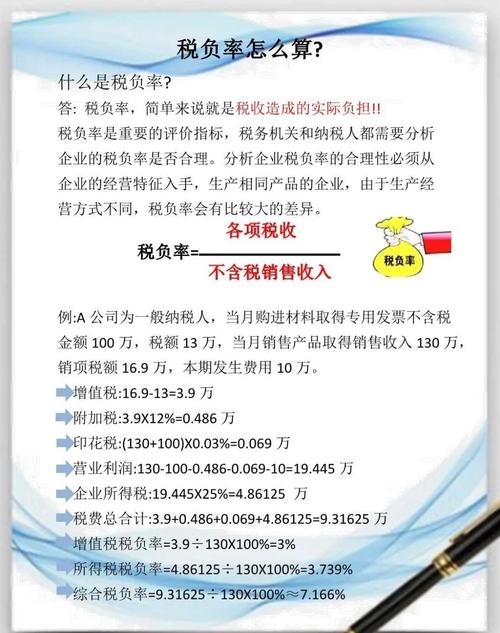 咨询业企业所得税率_企业税负率异常应对策略_金税四期下税负率自查