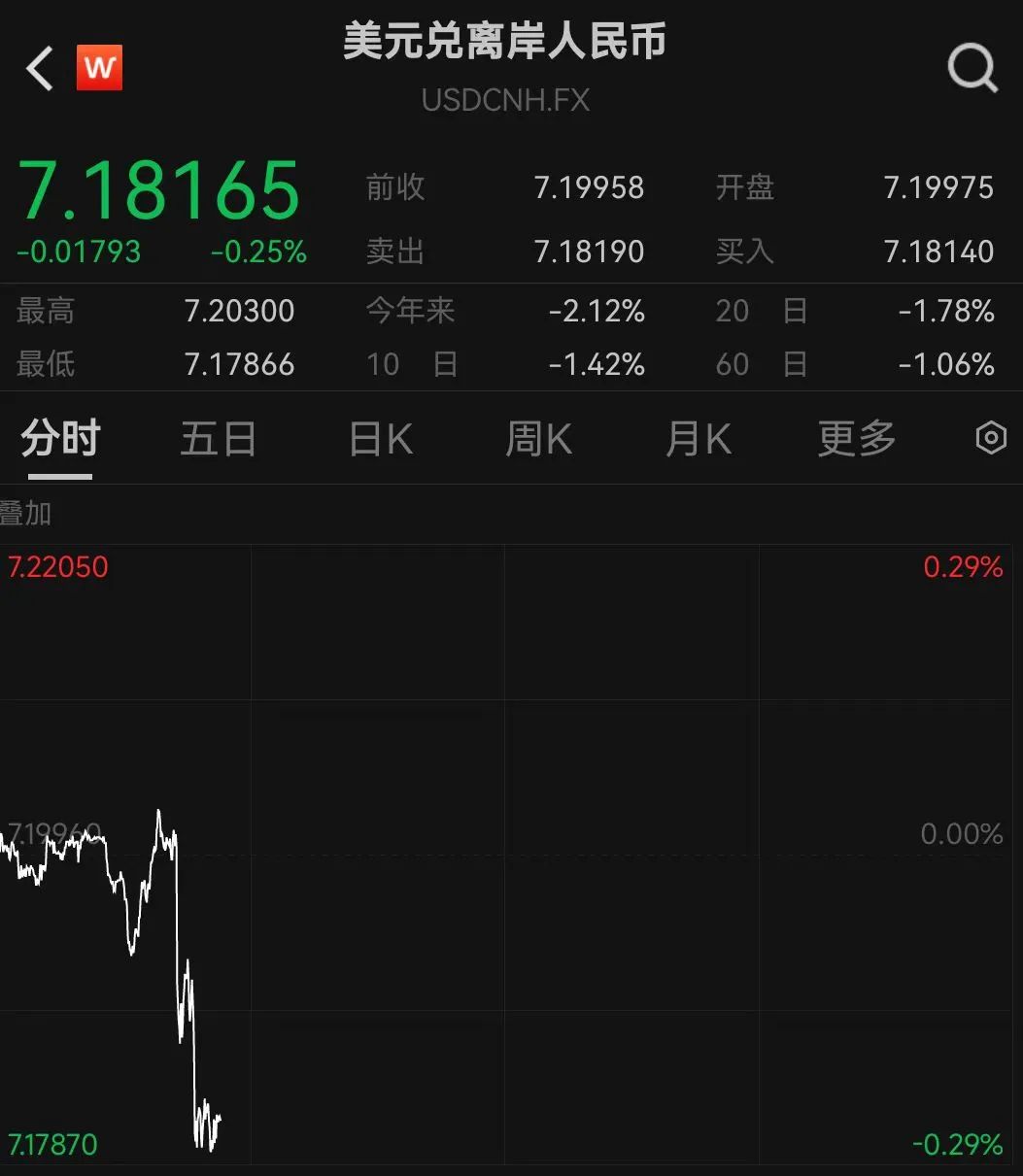 2025年5月人民币对美元中间价平均汇率_人民币汇率升值_5月13日汇率变动