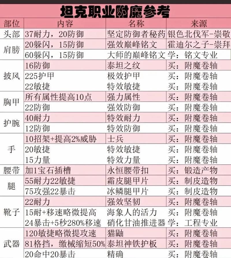 魔兽世界怀旧服附魔P5阶段法系之油_魔兽世界怀旧服卓越巫师之油配方_魔兽世界原油可以直接买吗