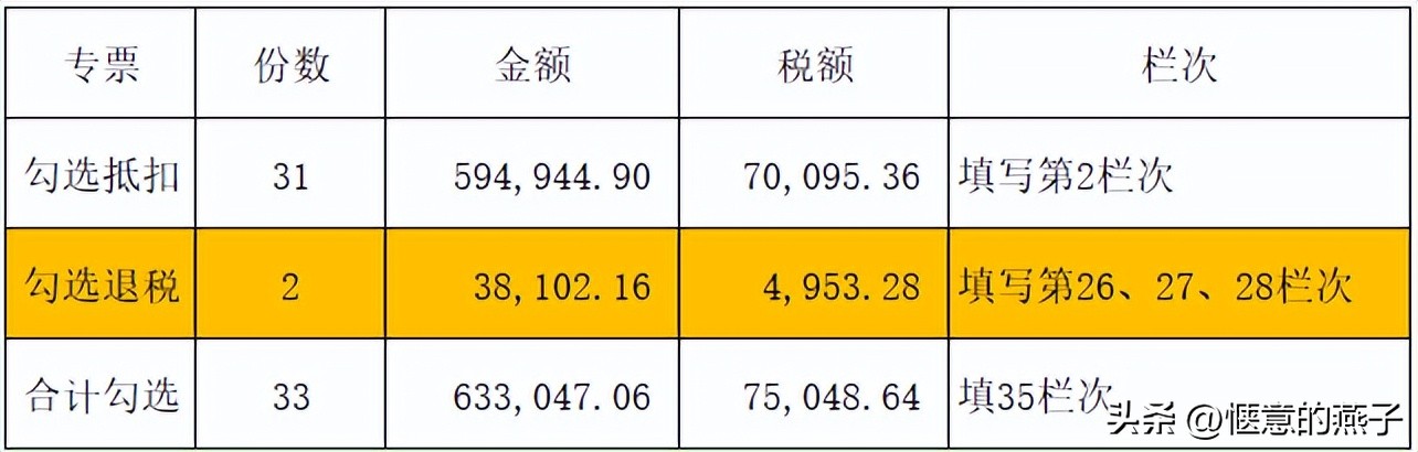 外贸企业免退税申报_外贸企业进项税额核算_出口退税企业增值税表2样本