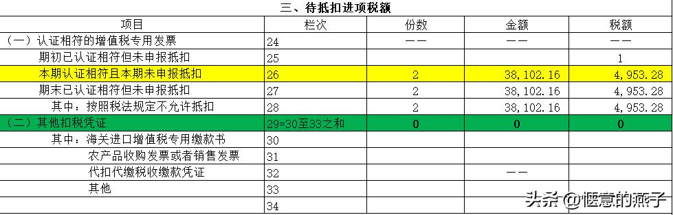 外贸企业免退税申报_外贸企业进项税额核算_出口退税企业增值税表2样本
