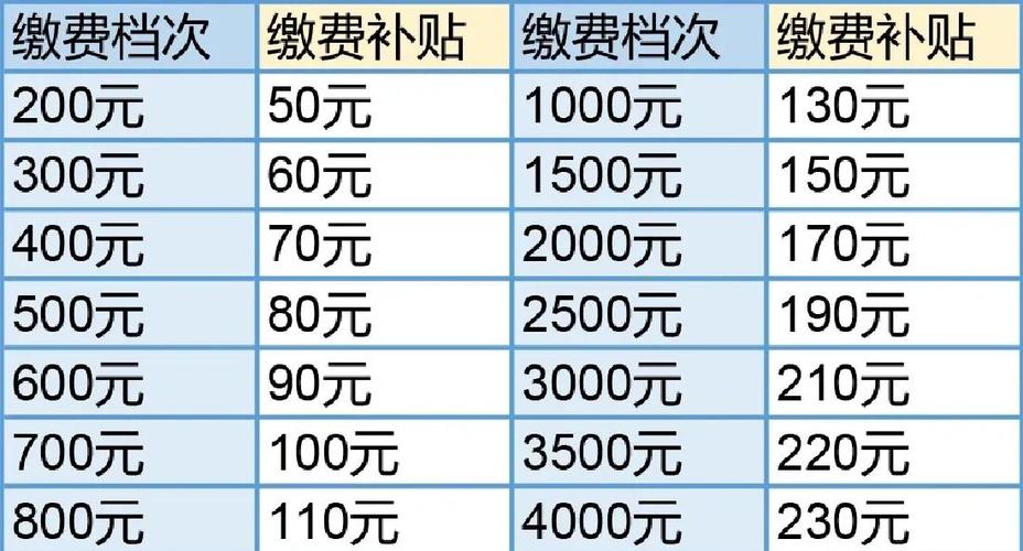 厦门连续14年上调企业退休人员养老金，人均月增189元，8月15日补发