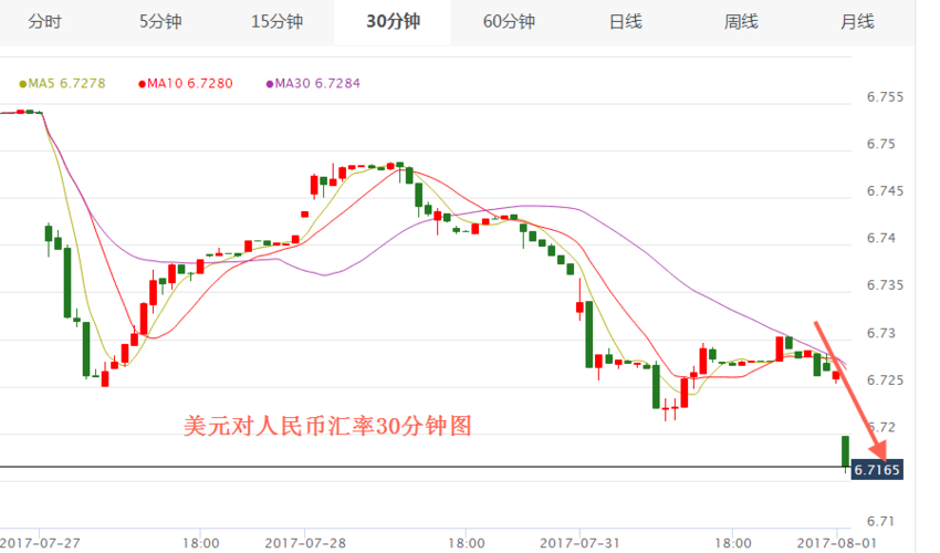 前天在岸汇率及5天前走势图：多种货币汇率详情
