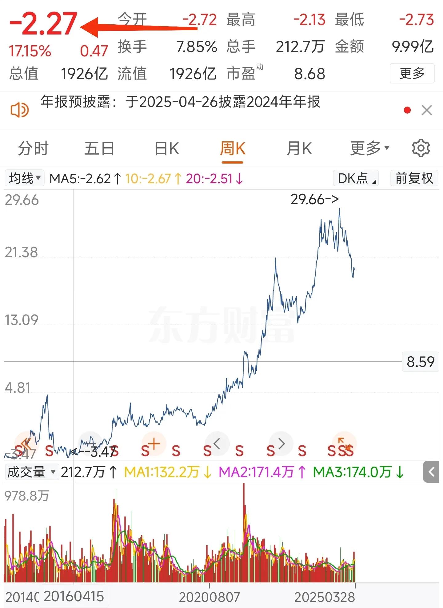 股票后复权真实涨幅_前复权与后复权对比分析_除权股票什么时候涨