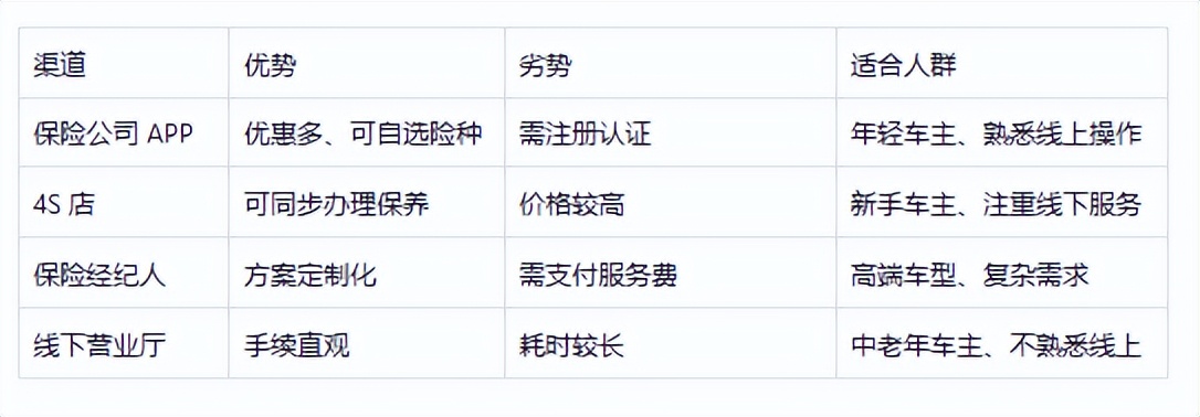 商业险注销是什么意思_交强险脱保风险_交强险到期时间