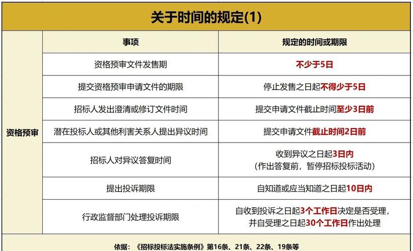 投标人须知：招标投标活动不合规可投诉，附流程及法律依据