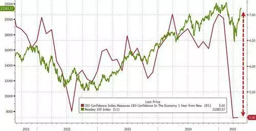 基金下跌的时候买入吗_COT报告对冲基金做空美股规模分析_对冲基金近期持仓报告解读