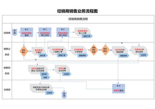 经销是什么意思？详解经销关系、销售行为与利润获取的完整流程
