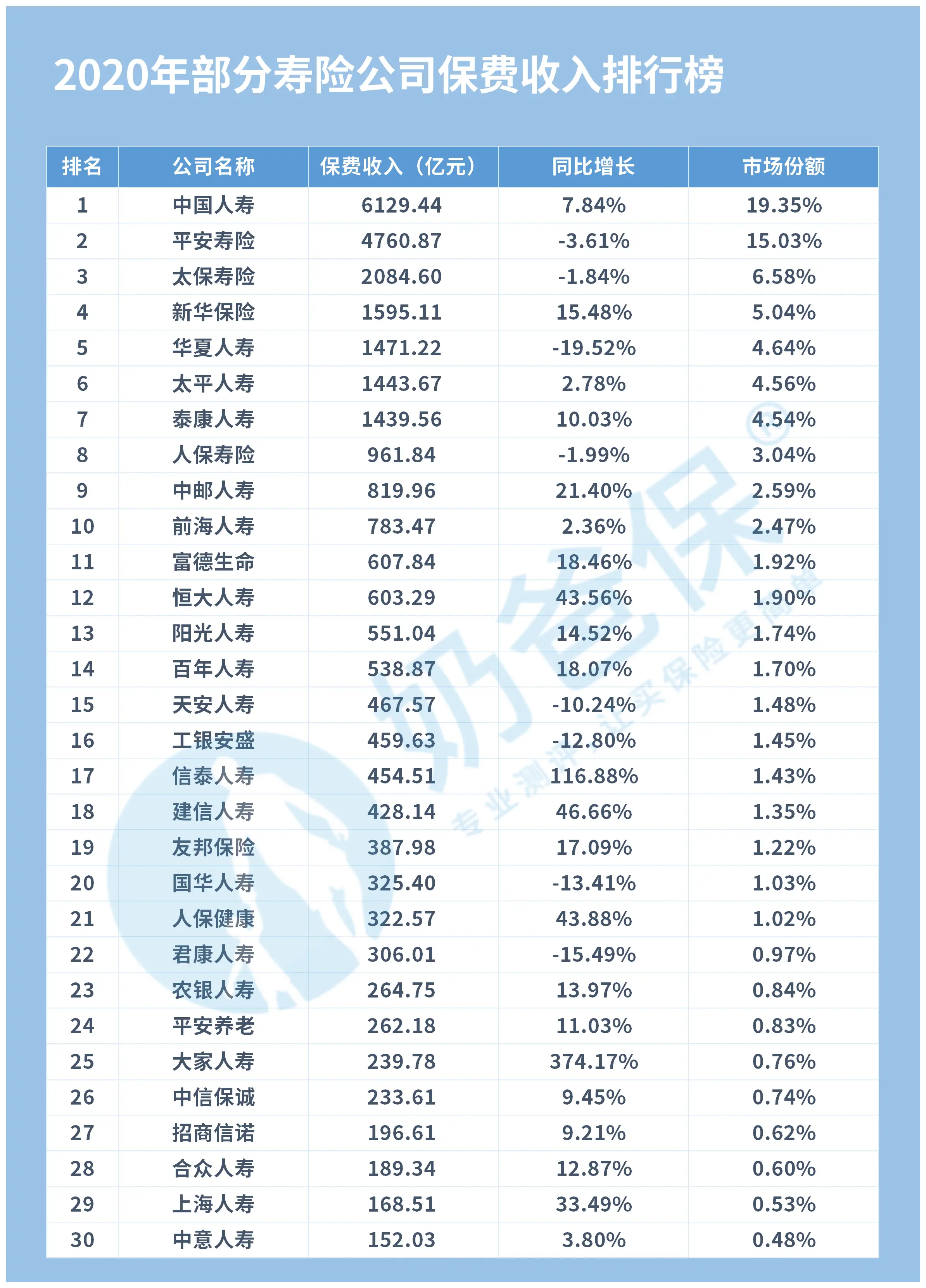 保险公司十大排名解析：不同指标下的榜单变化，及传统重疾险问题探讨