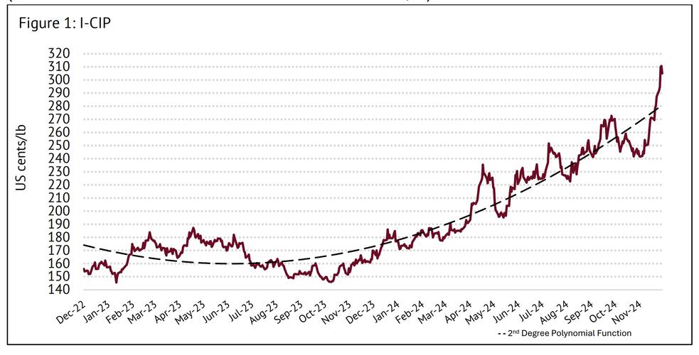 咖啡连锁店调价_原材料成本上涨对咖啡价格影响_美国c期咖啡期货价格