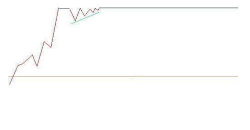 龙头股战法二板定龙头_龙头股战法技巧_股票龙抬头是什么意思