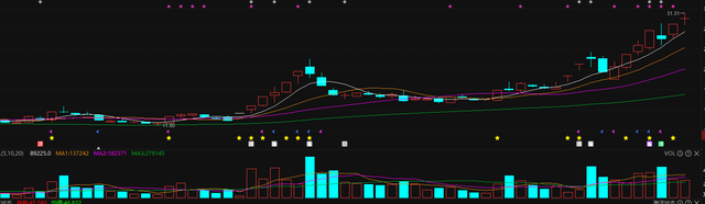 股票龙抬头是什么意思_龙头股战法二板定龙头_龙头股战法技巧