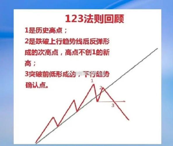 交易短期二元期权的原因及技巧，速战速决把握爆发行情