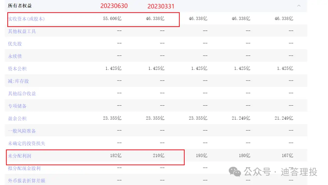 送股与转股区别_配股后会除权吗_股票配股流程