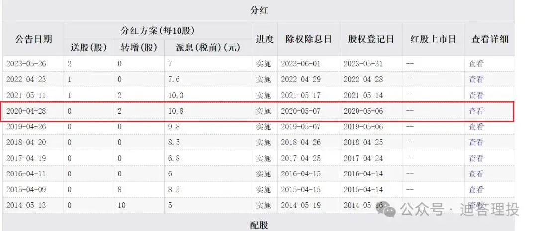 配股后会除权吗_股票配股流程_送股与转股区别