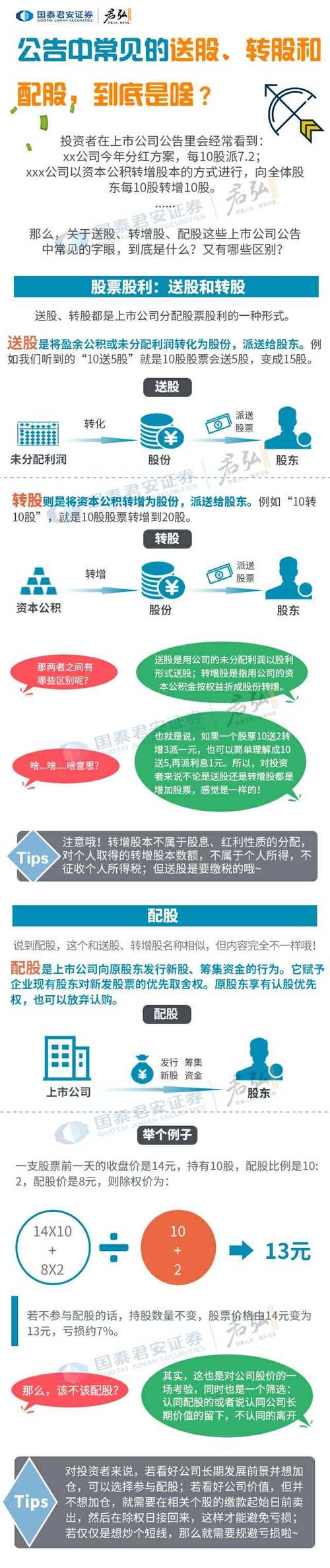 配股后会除权吗_送股与转股区别_股票配股流程