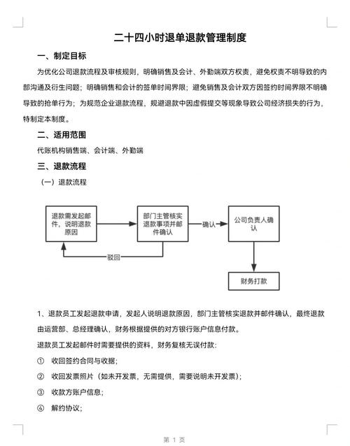 投顾公司服务费能退？退款流程方法及相关经历介绍