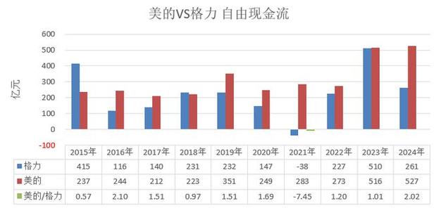 美的集团财务趋势分析_美的T3模式_美的全品类战略布局