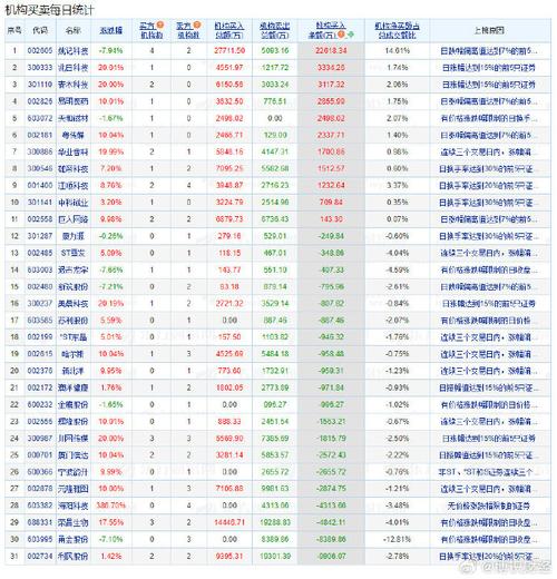 华西股份今日涨停！龙虎榜机构、深股通等净买入情况如何？