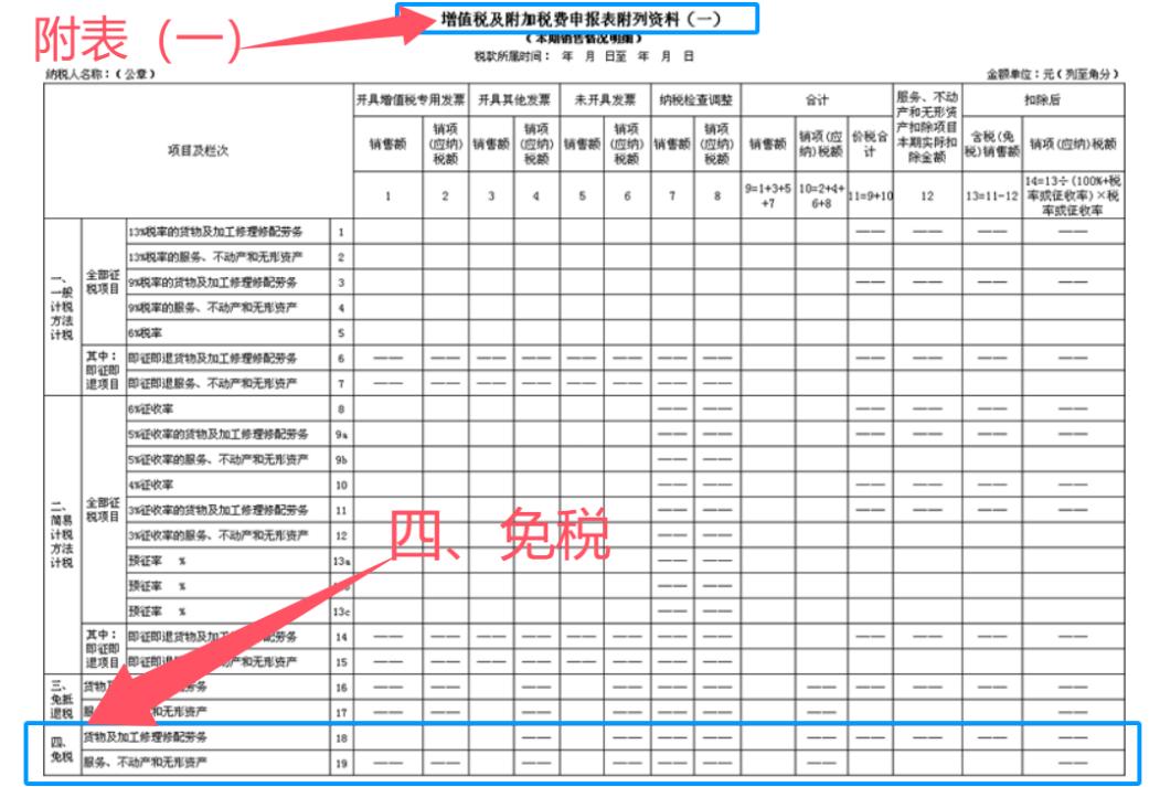 增值税报表免抵退申报汇总表差异_出口退税企业增值税表2样本_生产企业退税申报表解读