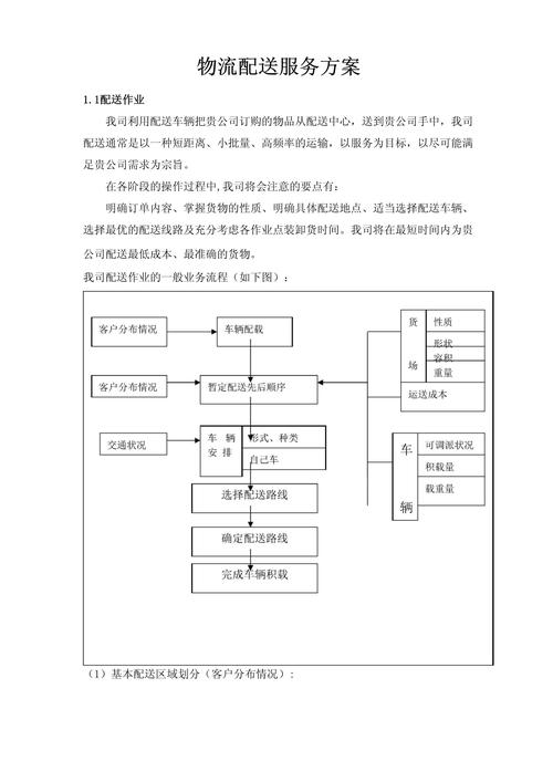产品送货运输流程全解析：从计划到交付，如何确保及时完好送达？