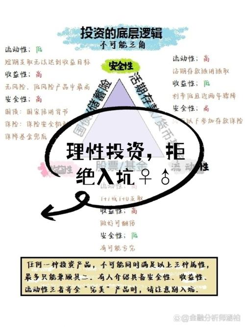 投资别把鸡蛋放一个篮，二元期权双向交易，你了解多少？