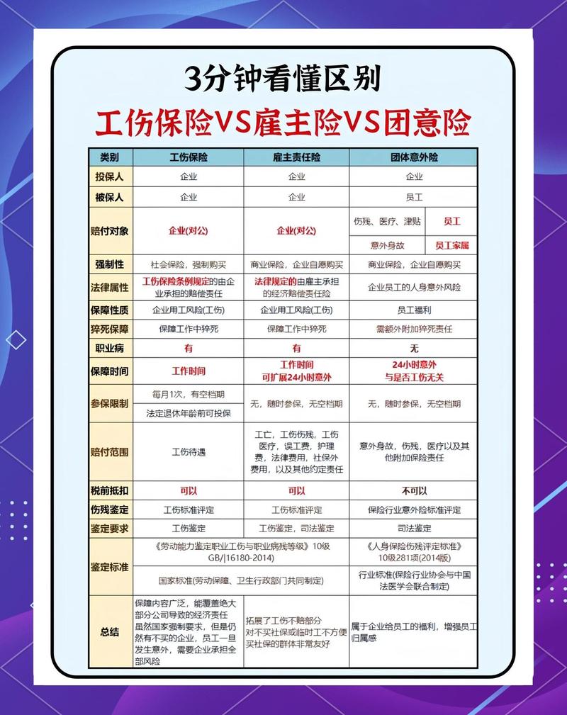 工伤保险基金来源、支付能力及改革创新相关情况介绍