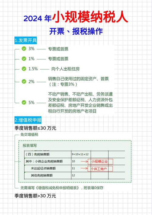 小规模纳税人及纳税义务人相关*税率、开票等问题解答
