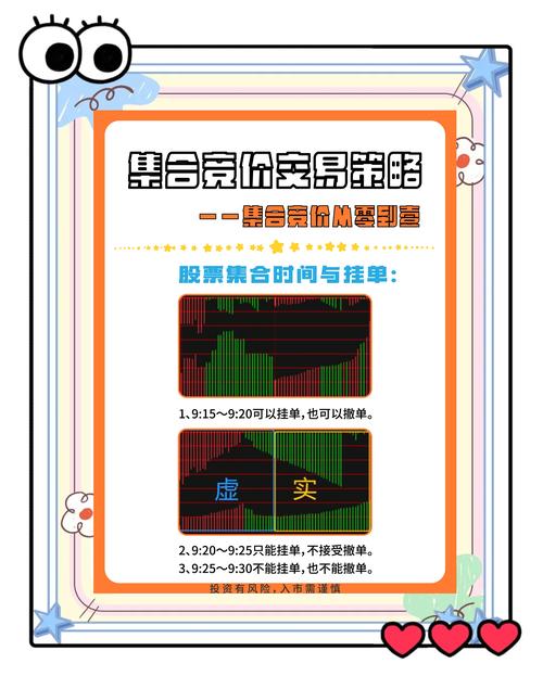 港股通集合竞价规则全解析，时间、价格范围一文看懂