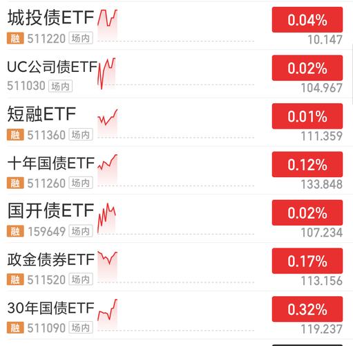 3月29日民生转债登陆上交所，首日上涨5.94%，表现如何？