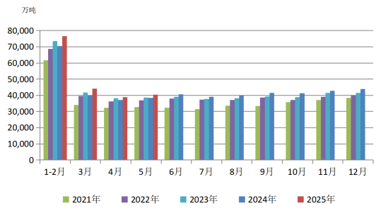 5月关税冲击下我国经济顶住压力，工业生产增长态势如何？