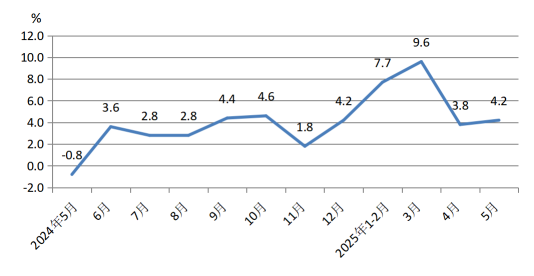 2025年6月煤炭市场行情走势分析_中美贸易摩擦对煤炭进口的影响_中国煤炭市场分析