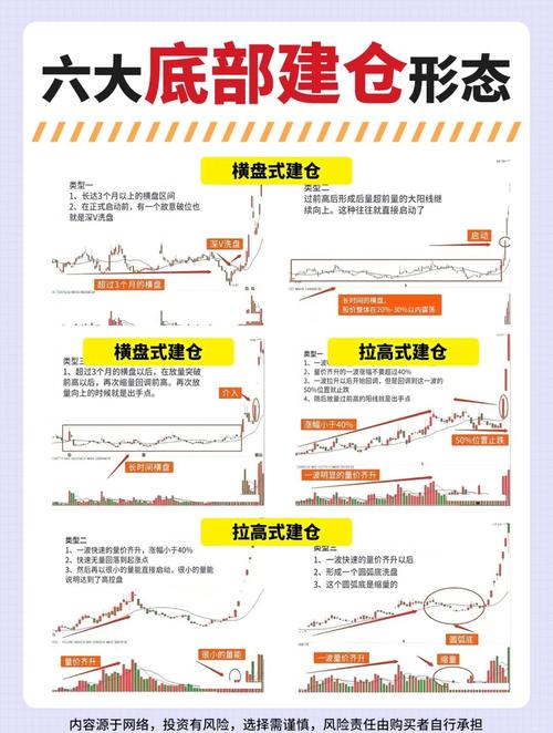 A股市场低吸技巧大揭秘！关键支撑位等实战解析，散户必看
