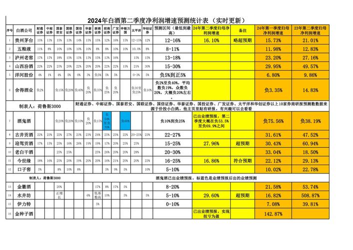 1H15业绩符合预期，财务分析及产品竞争力提升情况解读
