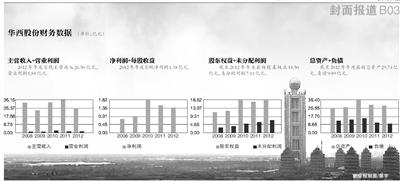 华西股份股东大会召开，吴仁宝去世后股价未受冲击引关注？
