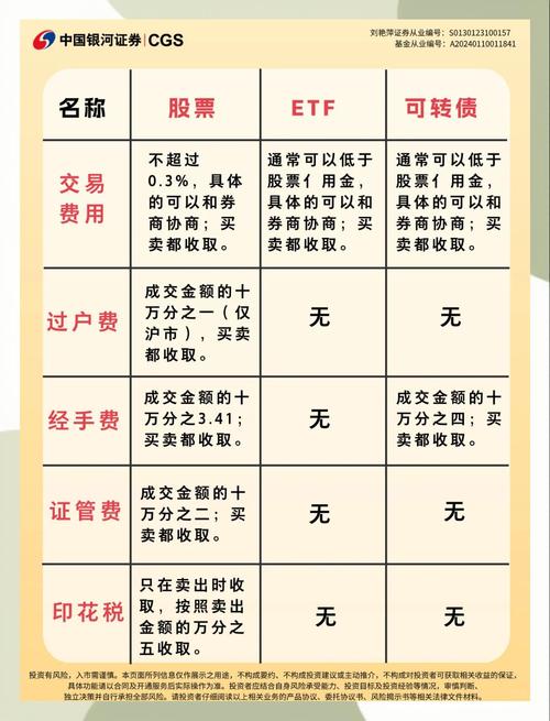 外汇交易成本知多少？点差、手续费、止损逐一分析