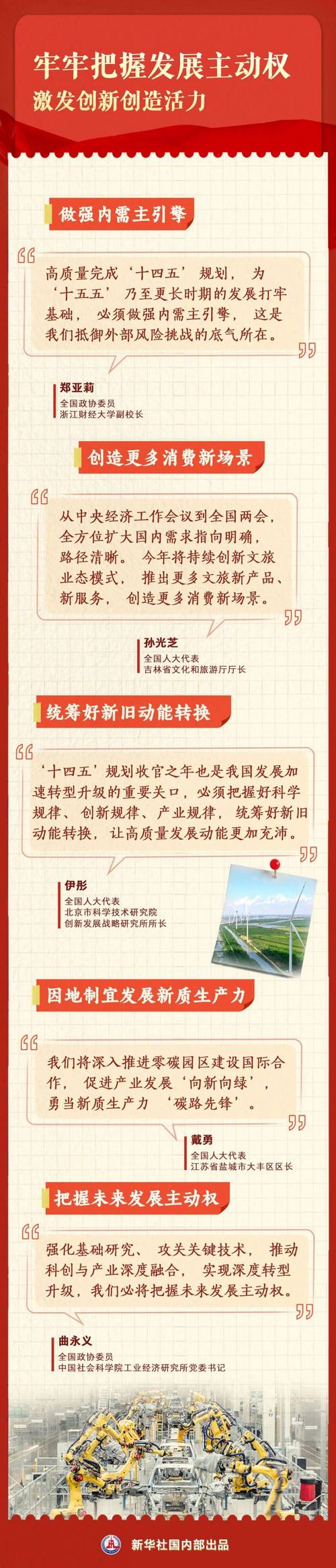 2025 年十四五规划收官，经济科技发展将如何深刻影响生活？