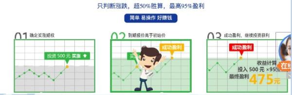 二元期权风险警示_二元期权新闻点做单_二元期权交易特点