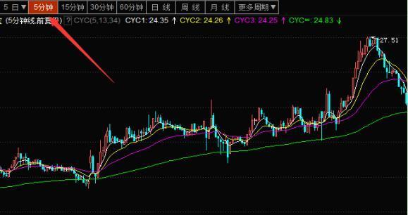 5分钟K线超级短线战法_有资金找股票高手合作_买股票就是买公司股份