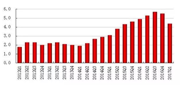 我国票据市场的现状及发展_中国结构化票据有哪些_票据化是什么意思