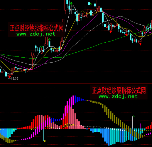 通达信软件调出量价分布图的操作步骤及股票分析方法详解