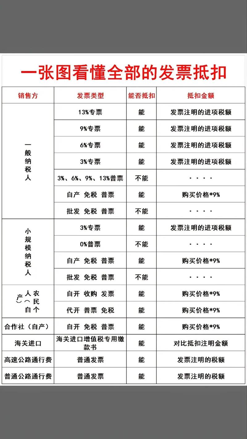 个体工商户应缴纳的税种、税率及相关税务规定介绍